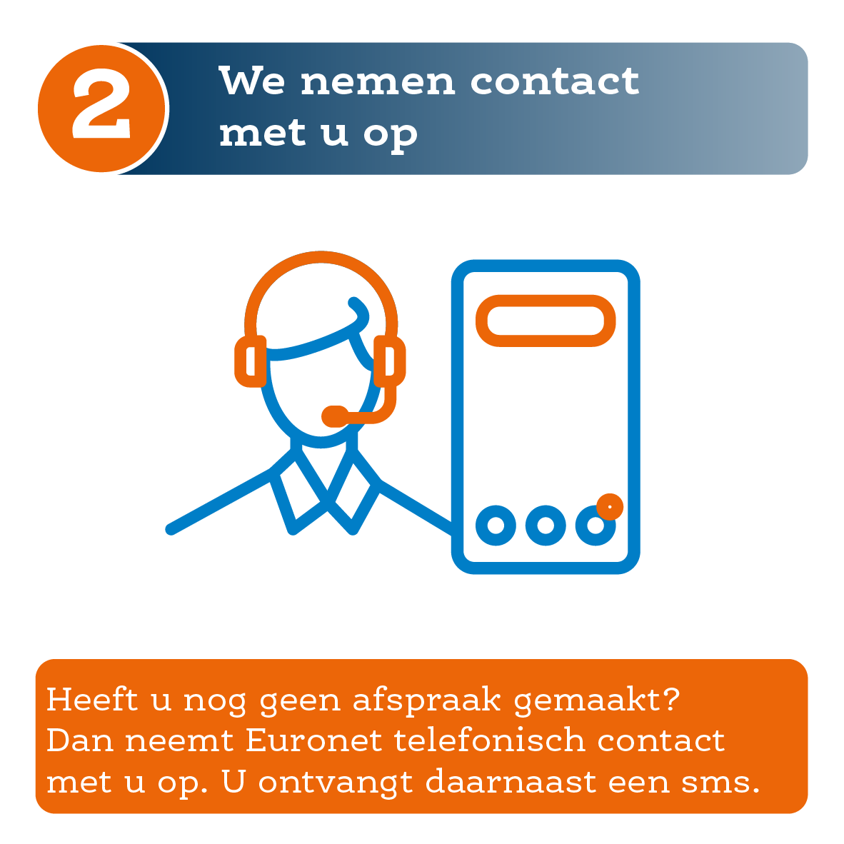 Stap 2 van de schouw