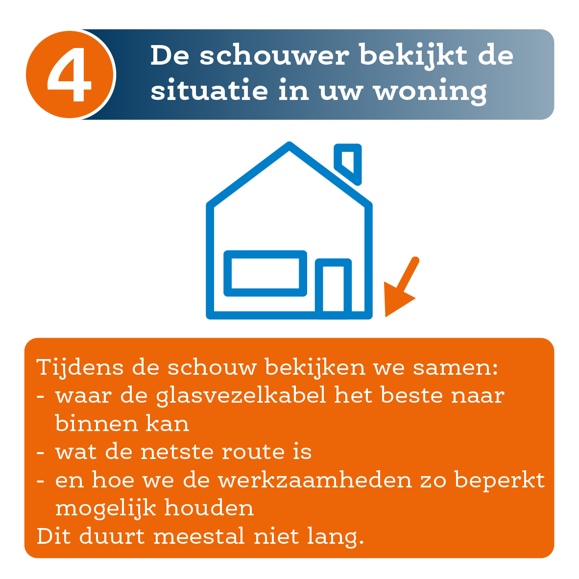 Stap 4 van de schouw