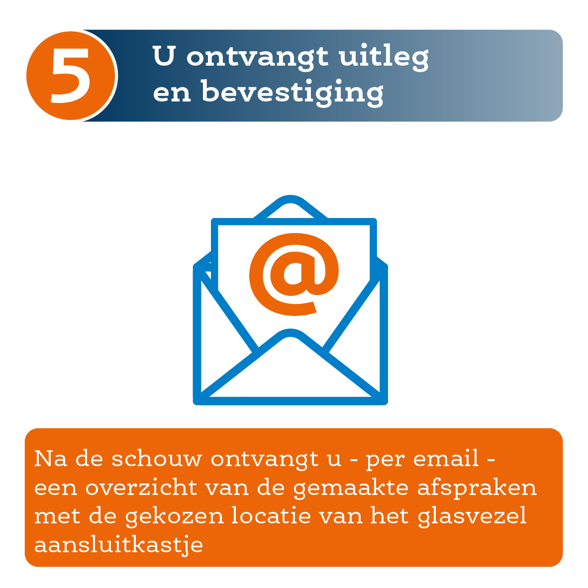 Stap 5 van de schouw